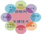 物聯網應用